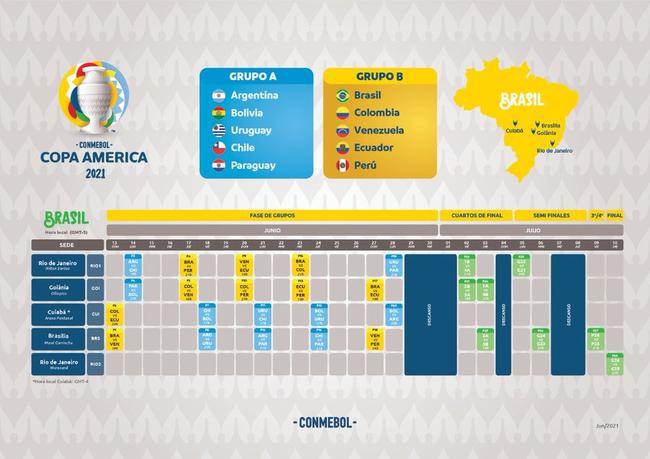 美洲杯赛程公布：13日巴西首都揭幕 决赛马拉卡纳