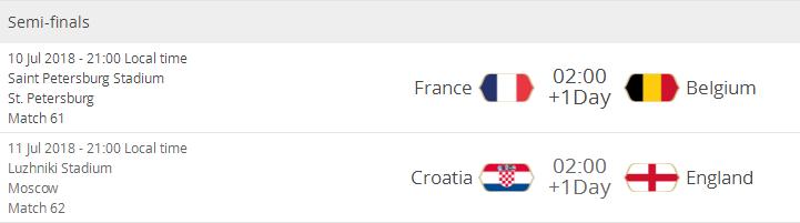 世界杯半决赛对阵及赛程：法国VS比利时 英格兰PK克罗地亚